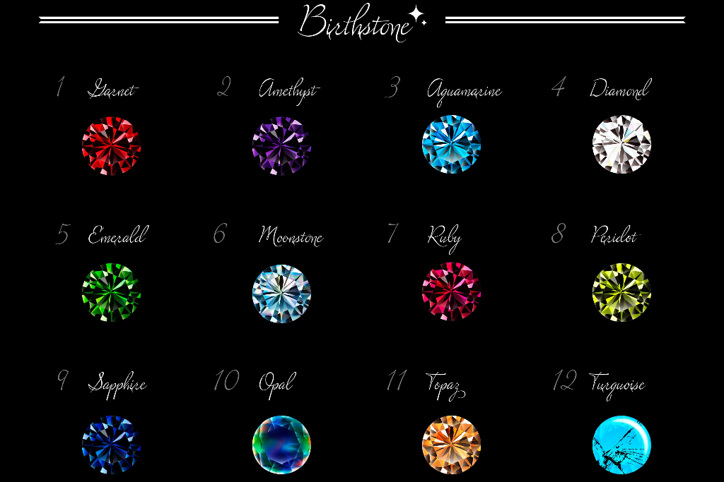 Why Birthstone Jewellery is the Perfect Gift for Birthdays